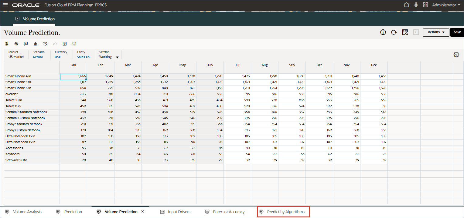 Select Predict by Algorithms