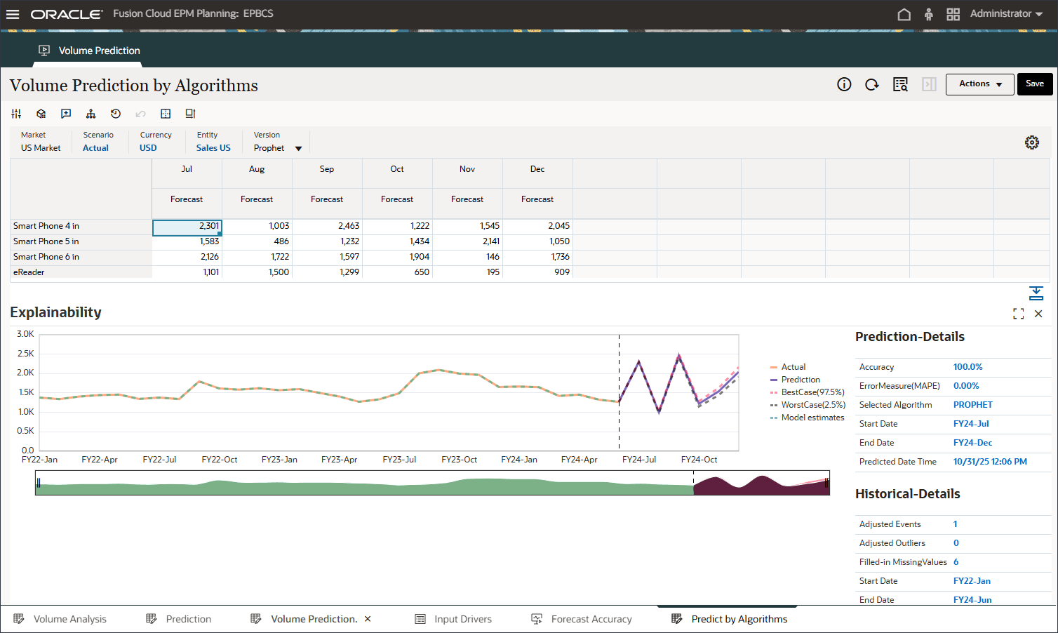 Review Explainability