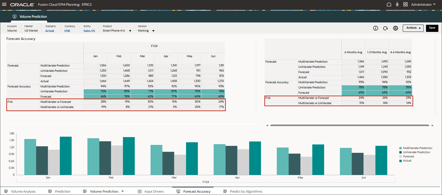 Review Forecast Accuracy