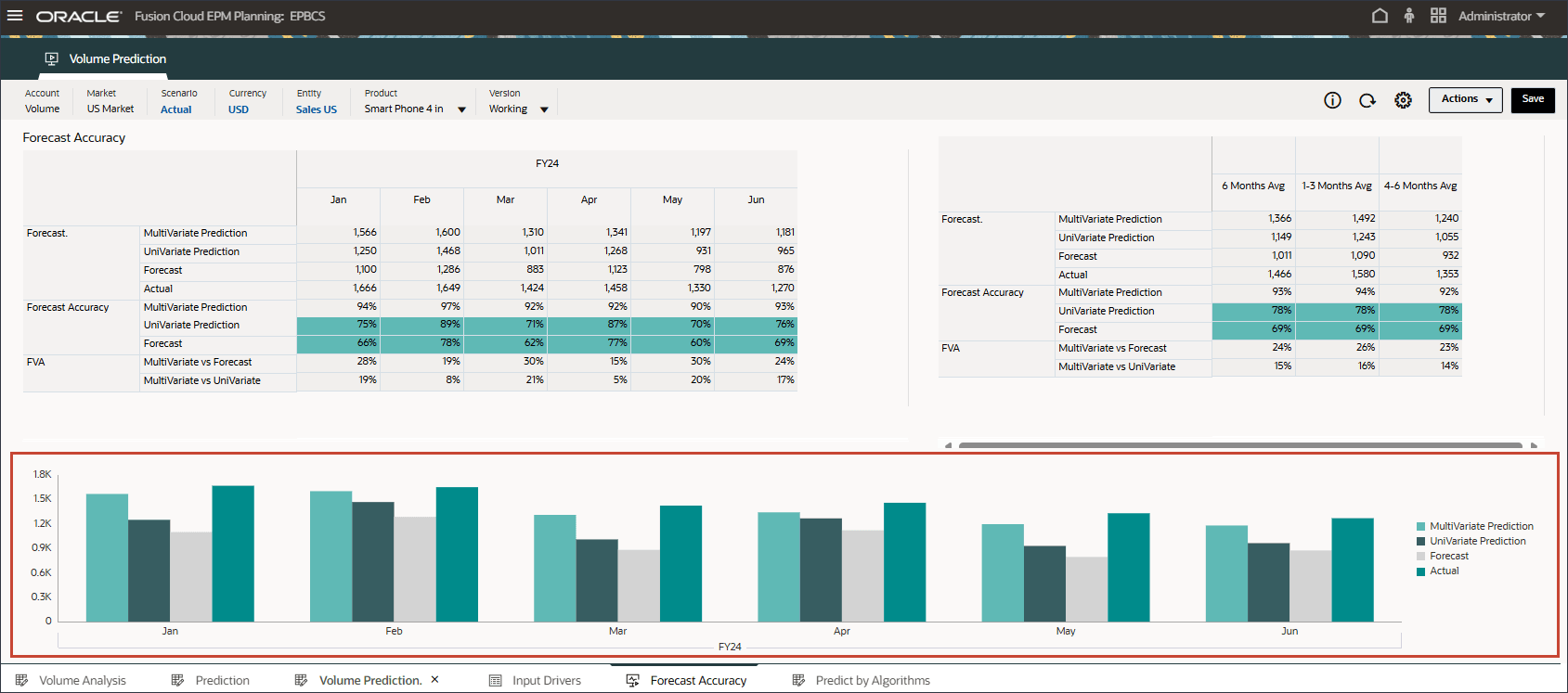 Compare Forecast Accuracy