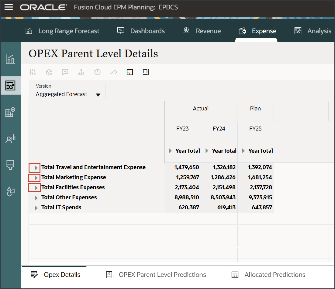 OPEX Parent Level Details accounts expanded
