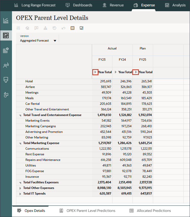 OPEX Parent Level Details periods expanded