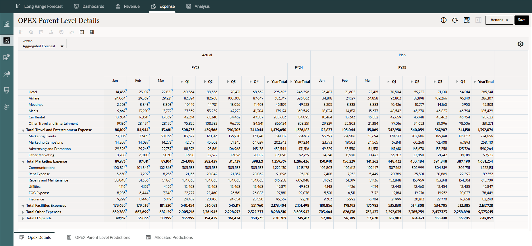 OPEX Parent Level Details periods expanded