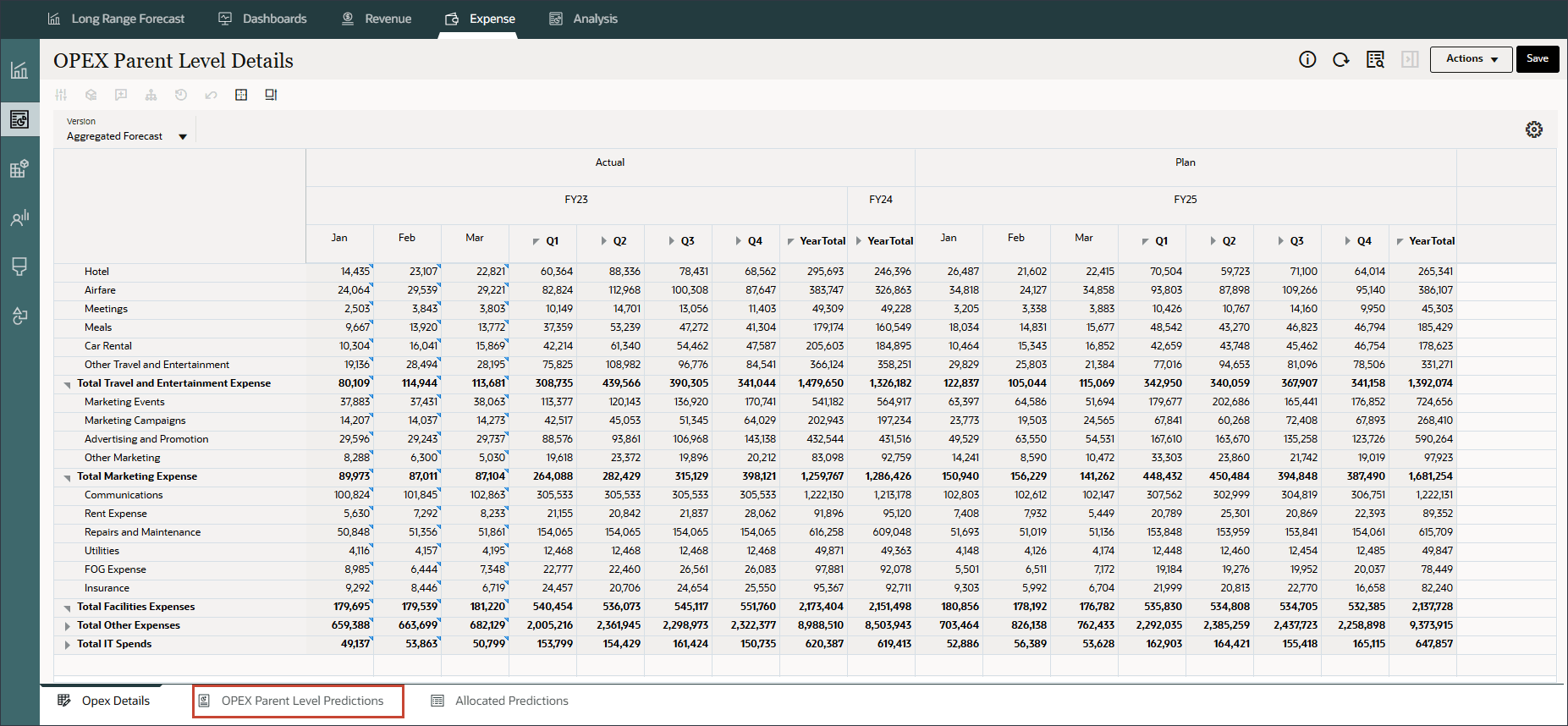 OPEX Parent Level Predictions