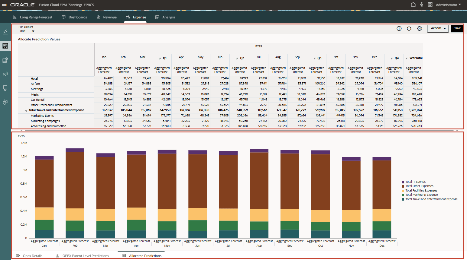 Allocate Prediction Values