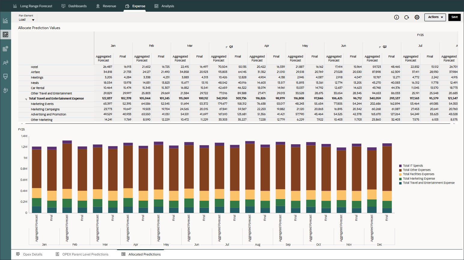 Allocated Prediction Values