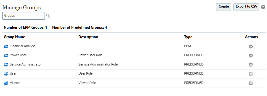 Adding predefined roles