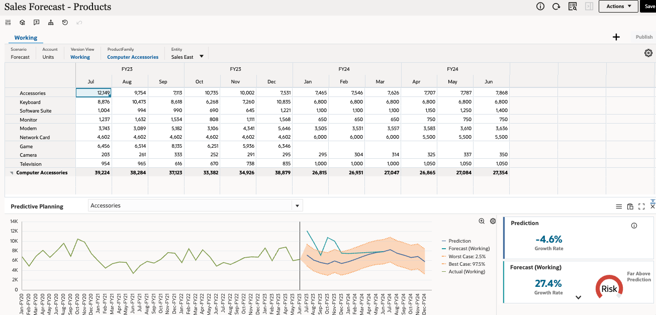 Sales Prod Form