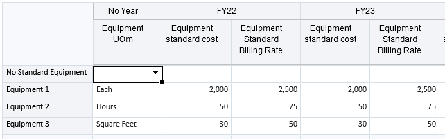 Equipment Rates