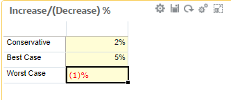 Increase-Decrease