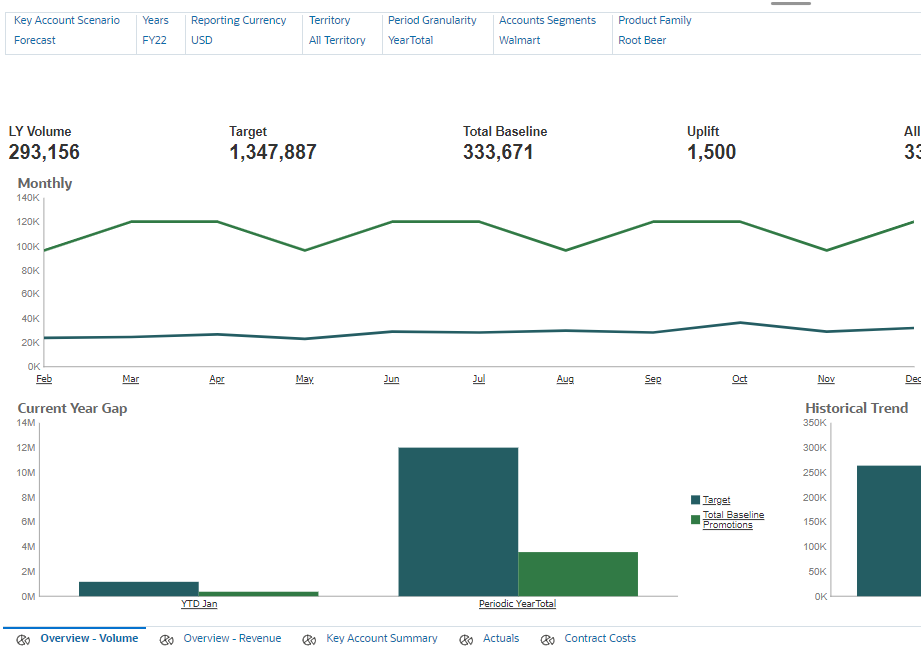 Analysis dashboards