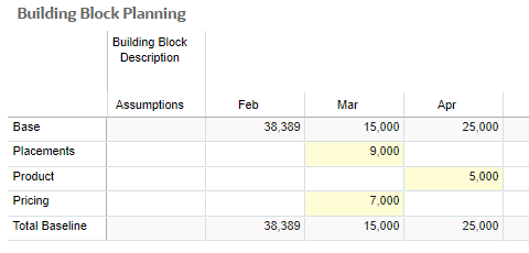 Adding building blocks