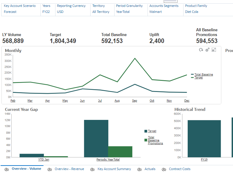 Analysis dashboards