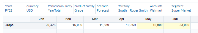 Adjusted values for May and June