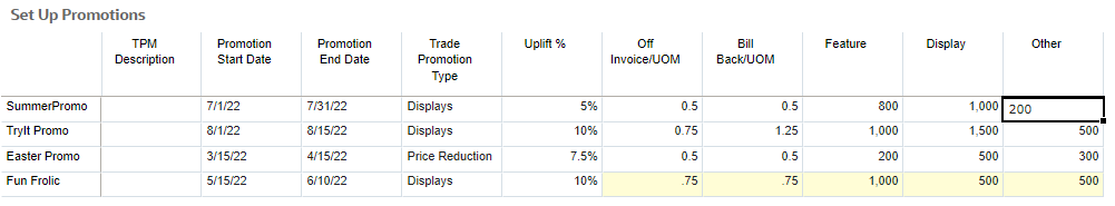 Variable and Fixed Spends