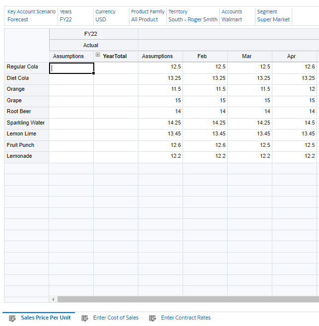 Sales Price Per Unit