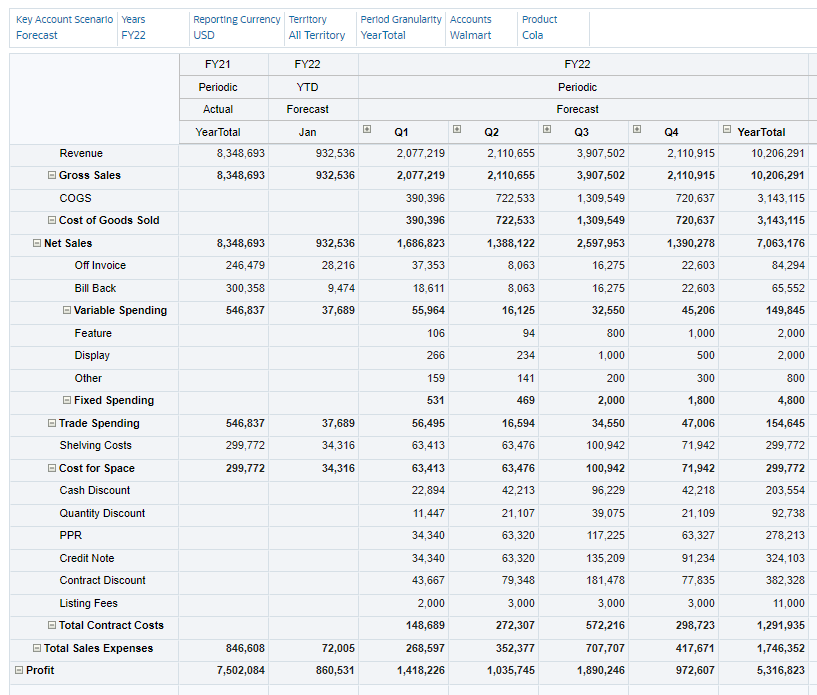 Customer Profit and Loss