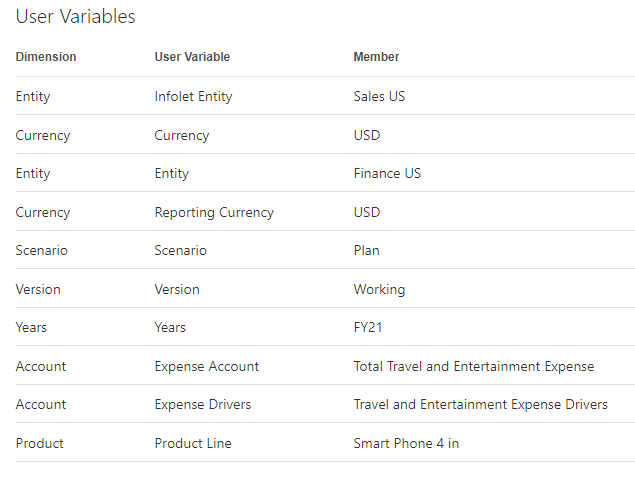 User variables with selected Members