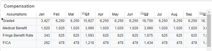 Updated benefits based on default assumptions