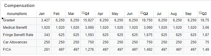 Updated benefits based on default assumptions