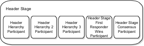 This figure shows the seeded participants in the header stage.