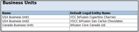 This figure shows the Business Units sheet.