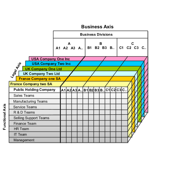 This figure illustrates a group of legal entities.