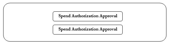 Seeded Stages for Supplier Spend Authorization Approvals in Oracle Fusion Supplier Model
