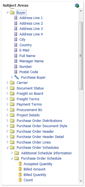 Purchasing Subject Area illustrating the hierarchical structure of folders, subject areas, and facts