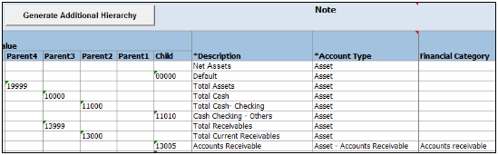 This figure shows the Natural Accounts Sheet with values, account type, and financial category.