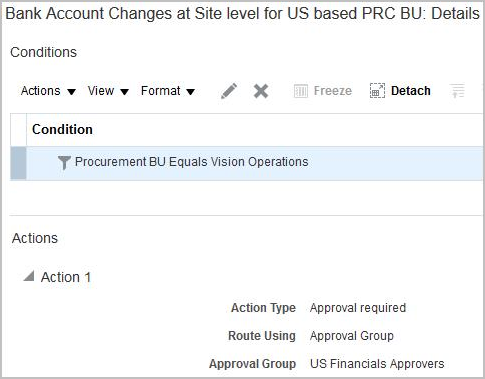 This image displays the Bank Account Changes at Site Level for US based PRC BU Details. 