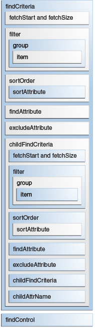 find Operation Parameters