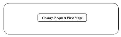 Seeded Stage for Internal Supplier Profile Change Approvals in Oracle Fusion Supplier Model