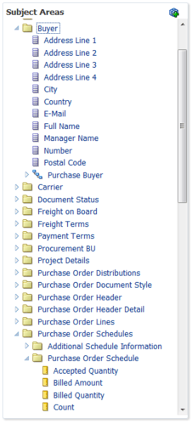 Purchasing Subject Area illustrating the hierarchical structure of folders, subject areas, and facts