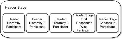 This figure shows the seeded participants in the header stage.