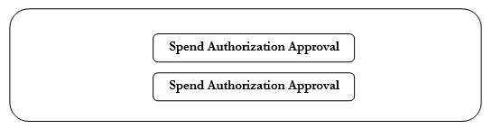 Seeded Stages for Supplier Spend Authorization Approvals in Oracle Fusion Supplier Model