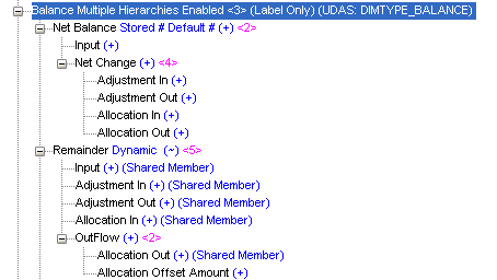 List of Balance members, such as Input, Net Change, Remainder, and Outflow.