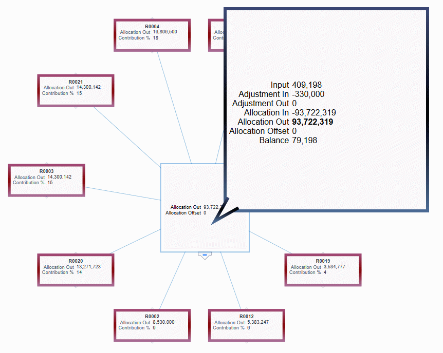 About Tracing Allocations