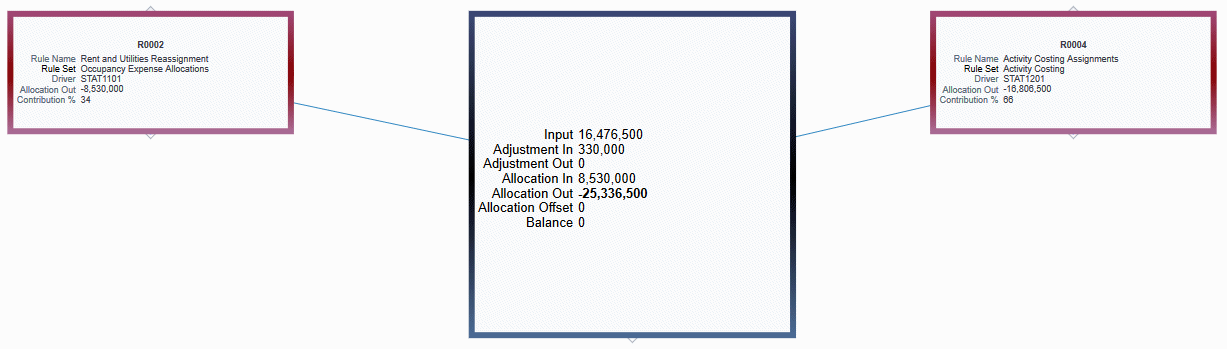 About Tracing Allocations