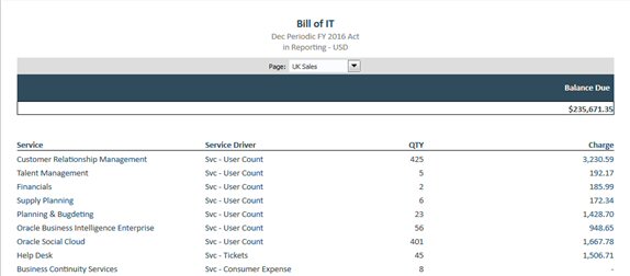 Bill of IT report