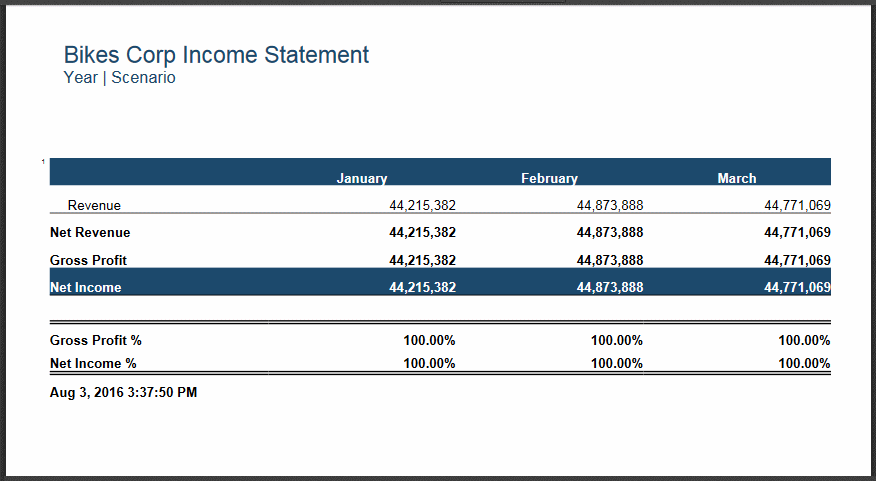 A well-formatted report showing Gross Profit and Net Income.