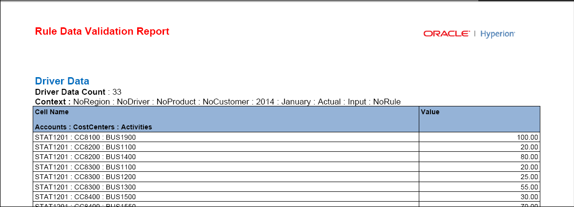 Illustration of a driver data report, described in previous text.