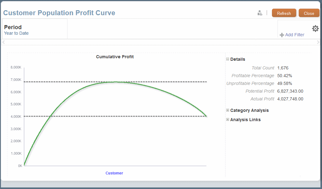 Profit curve for all products as described in the text.