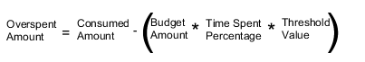 Overspent Amount equals consumed amount minus, left parenthesis, budget amount, multiplied by time spent percentage, multiplied by threshold value, right parenthesis.