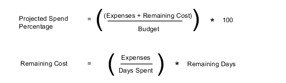 Projected Spend Percentage equals left big parenthesis, left small parenthesis, expenses plus remaining cost, right small parenthesis, divided by budget, right big parenthesis, multiplied by one hundred. Remaining Cost in the Projected Spend Percentage formula equals left parenthesis, expenses divided by days spent, right parenthesis, multiplied by remaining days.