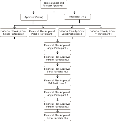 Participant Model for ApprovePlanVersion Task