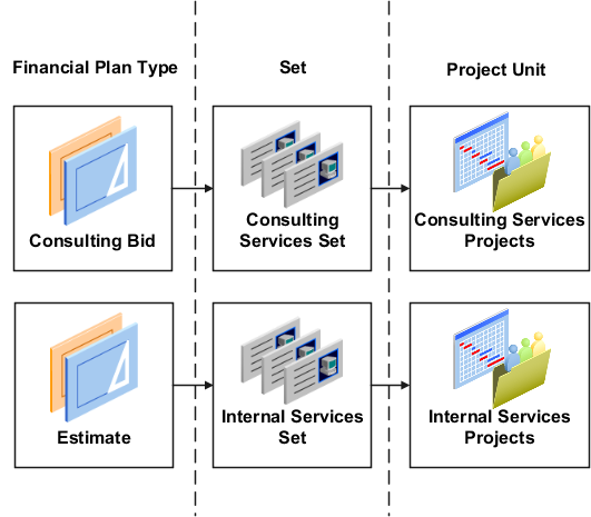 Example of set assignments.