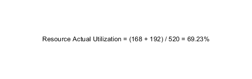 Resource Actual Utilization equals, left parenthesis, 168 plus, 192, right parenthesis, divided by, 520, equals 69.23 percent.