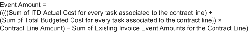 Event Amount equals left parenthesis, left parenthesis, left parenthesis, left parenthesis Sum of ITD Actual Cost for every task associated to the contract line, right parenthesis, divided by left parenthesis Sum of Total Budgeted Cost for every task associated to the contract line, right parenthesis, right parenthesis, multiplied by Contract Line Amount, right parenthesis, minus Sum of Existing Invoice Event Amounts for the Contract Line, right parenthesis.
