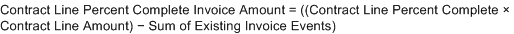 Contract Line Percent Complete Invoice Amount equals left parenthesis, left parenthesis, Contract Line Percent Complete multiplied by Contract Line Amount, right parenthesis, minus Sum of Existing Invoice Events, right parenthesis.